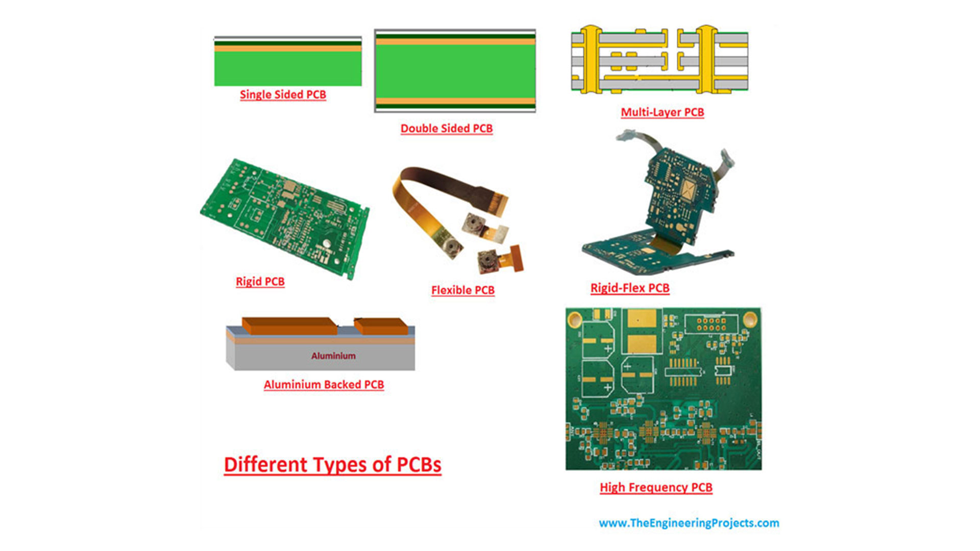 Application And Use Of PCBs PCB Power
